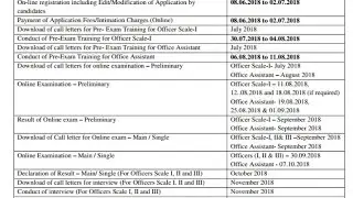 IBPS RRB 2018 Notification out