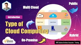 AWS - Introduction - Các loại cloud và cách triển khai
