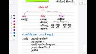 Cg history 08 |  मध्यकालीन इतिहास | by - डॉ sd chaube and nilesh singh | PICASSO PUB.