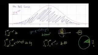 The Area under the Bell Curve