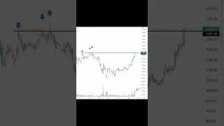 Best Stock for Short Term Trading #shorts #stockmarket #youtubeshorts #shortvideo