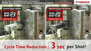 KOSMEK Diecasting Technology &ndash; High-Speed / High-Power Mold Cylinder Series