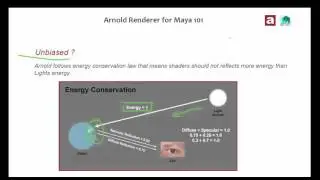 Arnold for Maya [Theory - Class 01]
