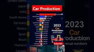 Car Production #car #production #world
