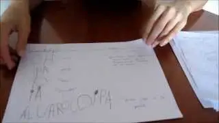 Fases del aprendizaje de la escritura