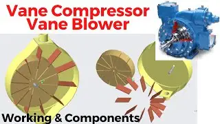 Vane Air Compressor || Vane Rotary Air  Compressor || Working of Vane Compressor || Vane Blower