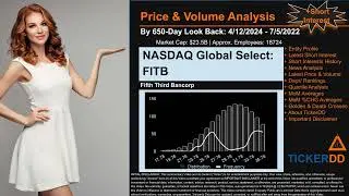 What is Short Interest for FITB FITB Price FITB Volume Analysis Latest News for $FITB