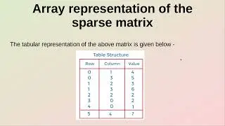 Sparse Matrix in English