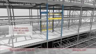 Safety & Fall Protection in Rack Supported Systems