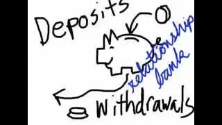 Trust Accounts - Behavior Works