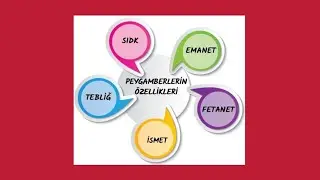 Peygamberimizin Sıfatları İsmet,Sıdk,Fetanet,Emanet,Tebliğ nedir &ouml;ğreniyorum
