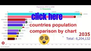 countries population bar chart comparison/population bar chart race