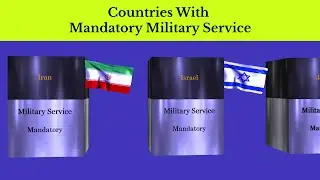 Countries With Mandatory Military Service