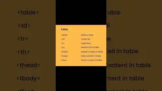Learn HTML in 2 Minutes #bscs #bsit #computerscience #coding #programming #techtok #fyp