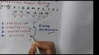 Introduction to Number System