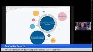 The Art of Service - Application Security Knowledge Graph