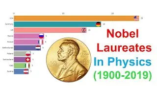 Physics Nobel Laureates by Country (1901 - 2019)