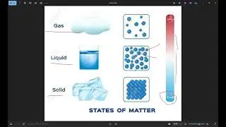 Prep 2 , Thermal changes Accompanying  physical changes ,2026, part1