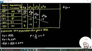 Newton Forward Interpolation Formula| Example 1