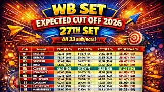 WEST BENGAL SET 2026 EXPECTED CUT OFF  All SUBJECTS Category WISE| 27th SET CUT OFF |  #wbset2026