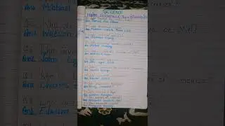@educationaura-v7y #Major Scientists & Their Discoveries #gk #likeandsubscribe #viralvideo