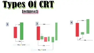 Types Of CRT | Candle Range Theory | Khushnood FXT