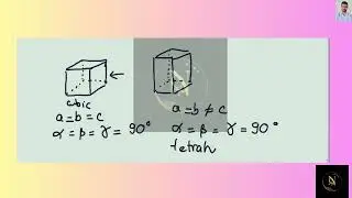 [Chemistry] Imagine the primitive cubic lattice. Now imagine grabbing the top of it and stretching