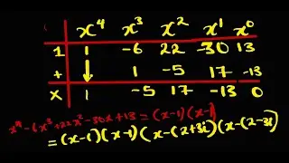 Solving Polynomials and Factorizing polynomials