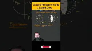 Excess Pressure in a Liquid Drop #fluidmechanics #neetphysics #jeephysics