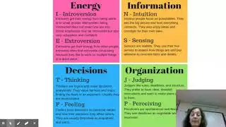 Personality Types Aug 31, 2020 3:45 PM