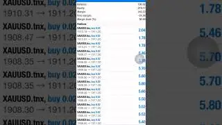 Full Margin Trade | #forex #scalping