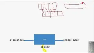 Data Encryption Standard (DES) algorithm || urdu hindi | Data Encryption Standard lecture in urdu|34