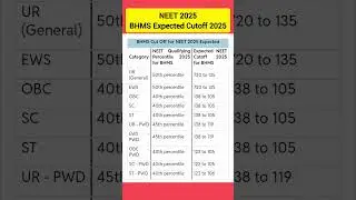 NEET 2025 BHMS Expected Cutoff | Expected Cutoff For Government BHMS Colleges #bhmscutoff #bhms