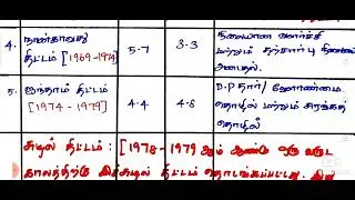 Five year planning commission in India#important points 💥💥💡💡💡📚📚📚✨✨#tnpsc #tnpscgroup4