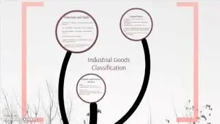 Product Classifications - In Marketing
