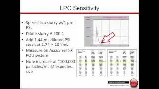 CMP Slurry Monitoring Using the PSS AccuSizer