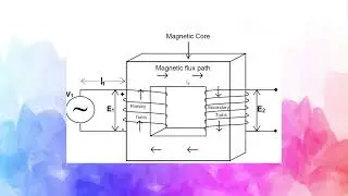 Why Do Motors Take High Starting Current? | Explained with Real-Time Logic