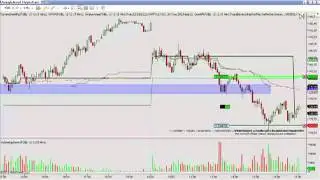 FGBL buy
