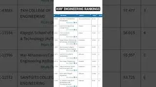 KIRF Engineering College Rankings #cet #gect #keam #keamupdates #engineering #college