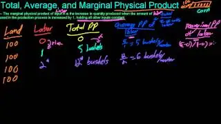 57 Total and Average Physical Product