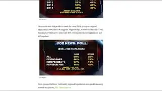 WL News Fox News Poll Great News about the Cannabis Fight!