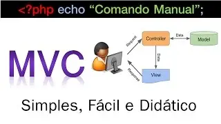 PHP - MVC fácil (model, view, controller)