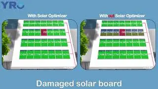 Solar PV Power Optimizer
