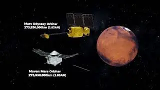 Aircrafts and Spacecrafts Flying Altitude Comparison 3D