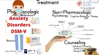 Тревожные расстройства - DSM 5 - определения, типы, причины, диагностика, лечение, самопомощь, сп...
