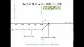 Stock Options Step-by-Step
