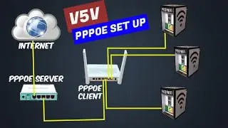 HUAWEI 5V5 PPPoE PARA SA PISOWIFI FULL SET UP GAMIT LANG ANG MOBILE PHONE