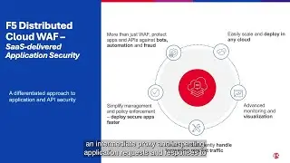 Discover the core features of F5 Distributed Cloud WAF