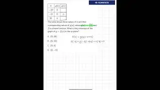 Digital SAT Math - Advanced (hard part) | Table & Function Relationship | ID: 02060533