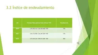 dislicores, diagnostico financiero